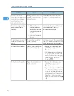 Предварительный просмотр 24 страницы Ricoh AFICIO MP 6001 Troubleshooting Manual