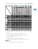 Предварительный просмотр 27 страницы Ricoh AFICIO MP 6001 Troubleshooting Manual