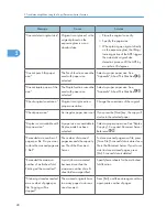 Предварительный просмотр 30 страницы Ricoh AFICIO MP 6001 Troubleshooting Manual