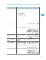 Предварительный просмотр 35 страницы Ricoh AFICIO MP 6001 Troubleshooting Manual