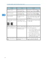 Предварительный просмотр 36 страницы Ricoh AFICIO MP 6001 Troubleshooting Manual