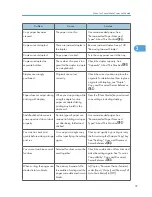 Предварительный просмотр 39 страницы Ricoh AFICIO MP 6001 Troubleshooting Manual