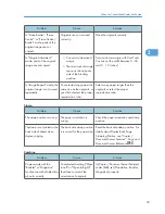 Предварительный просмотр 41 страницы Ricoh AFICIO MP 6001 Troubleshooting Manual