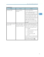 Предварительный просмотр 43 страницы Ricoh AFICIO MP 6001 Troubleshooting Manual