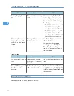 Предварительный просмотр 44 страницы Ricoh AFICIO MP 6001 Troubleshooting Manual