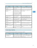 Предварительный просмотр 45 страницы Ricoh AFICIO MP 6001 Troubleshooting Manual