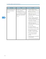 Предварительный просмотр 54 страницы Ricoh AFICIO MP 6001 Troubleshooting Manual