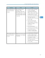 Предварительный просмотр 55 страницы Ricoh AFICIO MP 6001 Troubleshooting Manual