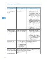 Предварительный просмотр 58 страницы Ricoh AFICIO MP 6001 Troubleshooting Manual