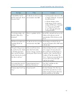 Предварительный просмотр 59 страницы Ricoh AFICIO MP 6001 Troubleshooting Manual