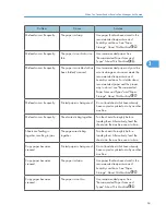 Предварительный просмотр 65 страницы Ricoh AFICIO MP 6001 Troubleshooting Manual