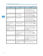 Предварительный просмотр 66 страницы Ricoh AFICIO MP 6001 Troubleshooting Manual