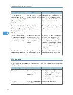 Предварительный просмотр 80 страницы Ricoh AFICIO MP 6001 Troubleshooting Manual