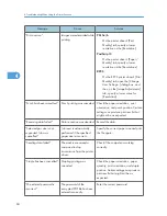 Предварительный просмотр 86 страницы Ricoh AFICIO MP 6001 Troubleshooting Manual