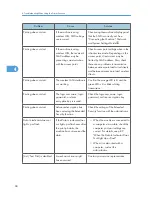 Предварительный просмотр 90 страницы Ricoh AFICIO MP 6001 Troubleshooting Manual