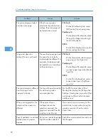 Предварительный просмотр 94 страницы Ricoh AFICIO MP 6001 Troubleshooting Manual