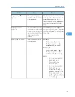 Предварительный просмотр 95 страницы Ricoh AFICIO MP 6001 Troubleshooting Manual