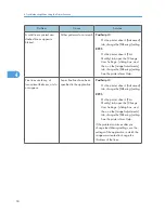 Предварительный просмотр 96 страницы Ricoh AFICIO MP 6001 Troubleshooting Manual