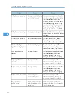 Предварительный просмотр 98 страницы Ricoh AFICIO MP 6001 Troubleshooting Manual