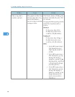 Предварительный просмотр 100 страницы Ricoh AFICIO MP 6001 Troubleshooting Manual