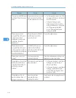 Предварительный просмотр 112 страницы Ricoh AFICIO MP 6001 Troubleshooting Manual