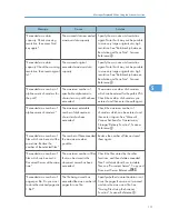 Предварительный просмотр 113 страницы Ricoh AFICIO MP 6001 Troubleshooting Manual