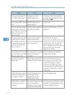 Предварительный просмотр 116 страницы Ricoh AFICIO MP 6001 Troubleshooting Manual