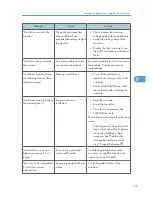 Предварительный просмотр 121 страницы Ricoh AFICIO MP 6001 Troubleshooting Manual