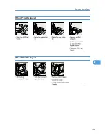 Предварительный просмотр 131 страницы Ricoh AFICIO MP 6001 Troubleshooting Manual