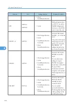 Предварительный просмотр 132 страницы Ricoh Aficio MP C2030 Security Reference