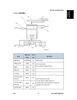 Preview for 45 page of Ricoh Aficio MP C2030 Service Manual