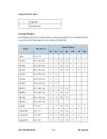 Preview for 394 page of Ricoh Aficio MP C2030 Service Manual