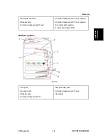 Preview for 411 page of Ricoh Aficio MP C2030 Service Manual