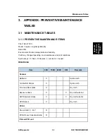 Preview for 415 page of Ricoh Aficio MP C2030 Service Manual