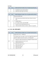 Preview for 430 page of Ricoh Aficio MP C2030 Service Manual