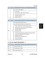 Preview for 435 page of Ricoh Aficio MP C2030 Service Manual