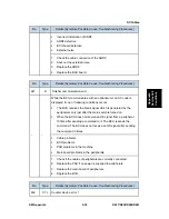 Preview for 457 page of Ricoh Aficio MP C2030 Service Manual