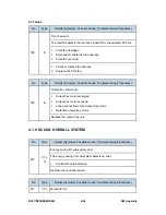 Preview for 470 page of Ricoh Aficio MP C2030 Service Manual