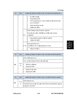 Preview for 481 page of Ricoh Aficio MP C2030 Service Manual