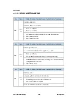 Preview for 488 page of Ricoh Aficio MP C2030 Service Manual