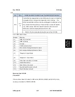 Preview for 489 page of Ricoh Aficio MP C2030 Service Manual