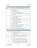 Preview for 492 page of Ricoh Aficio MP C2030 Service Manual