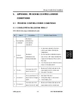 Preview for 497 page of Ricoh Aficio MP C2030 Service Manual