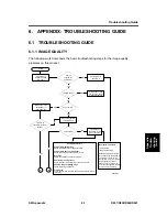 Preview for 505 page of Ricoh Aficio MP C2030 Service Manual