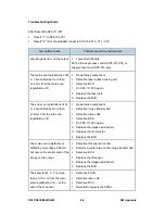 Preview for 510 page of Ricoh Aficio MP C2030 Service Manual