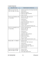 Preview for 512 page of Ricoh Aficio MP C2030 Service Manual