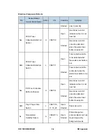 Preview for 530 page of Ricoh Aficio MP C2030 Service Manual