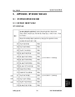 Preview for 535 page of Ricoh Aficio MP C2030 Service Manual