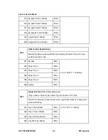 Preview for 536 page of Ricoh Aficio MP C2030 Service Manual