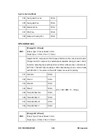 Preview for 558 page of Ricoh Aficio MP C2030 Service Manual